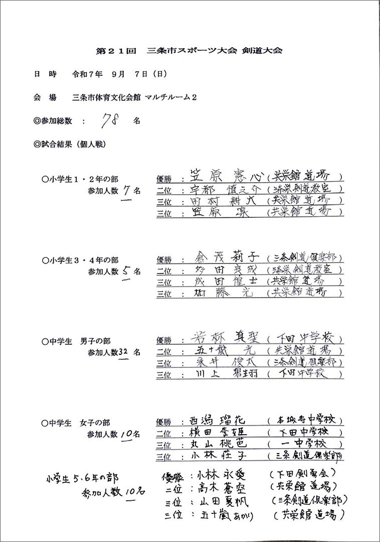 第21回三条市民スポーツ大会剣道大会成績