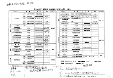 令和4年度新潟県剣道連盟主催事業（剣道）一覧（案）