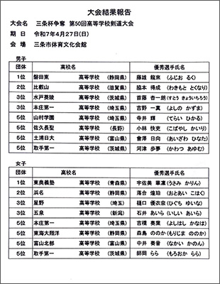 第50回三条杯剣道大会成績