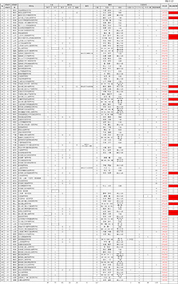 第51回三条杯争奪高等学校剣道大会参加校確認一覧